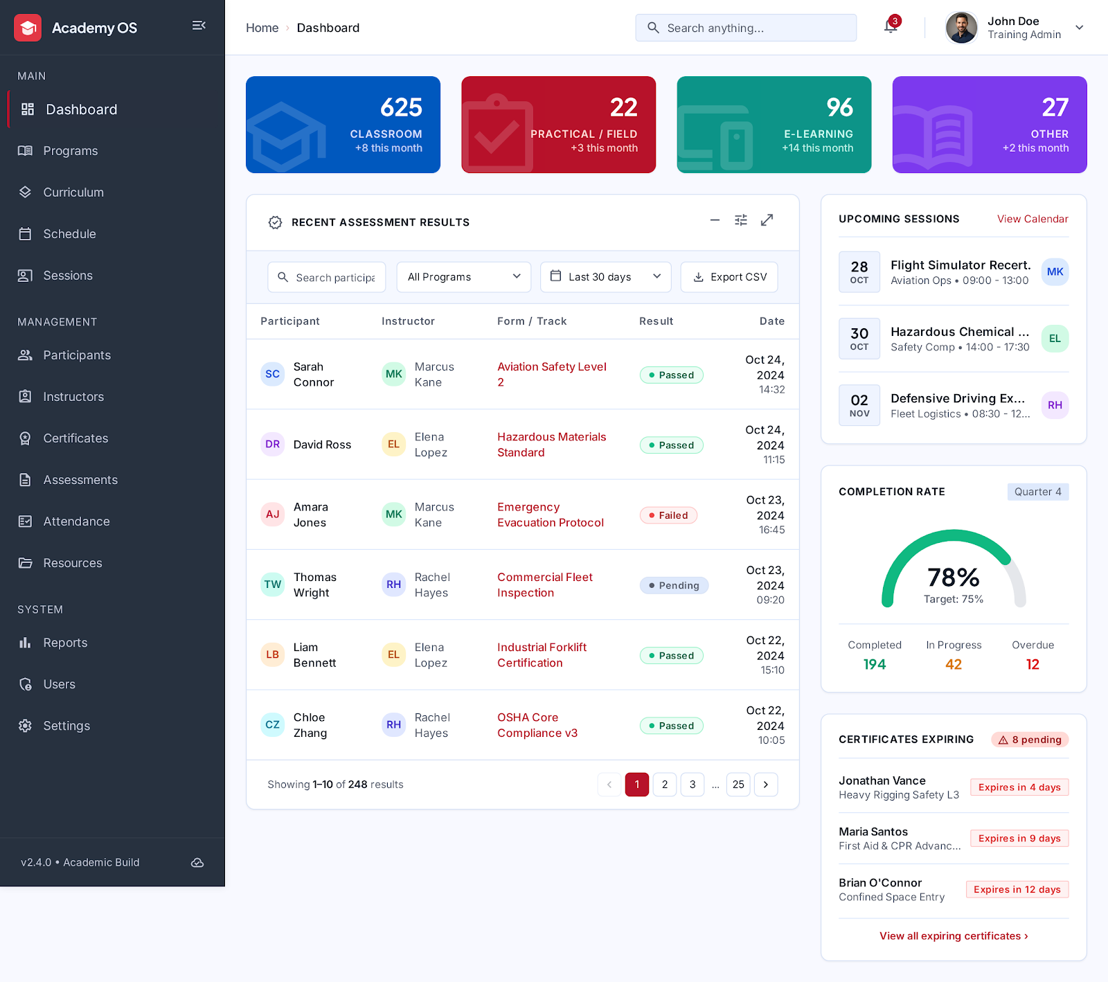 Academy OS dashboard