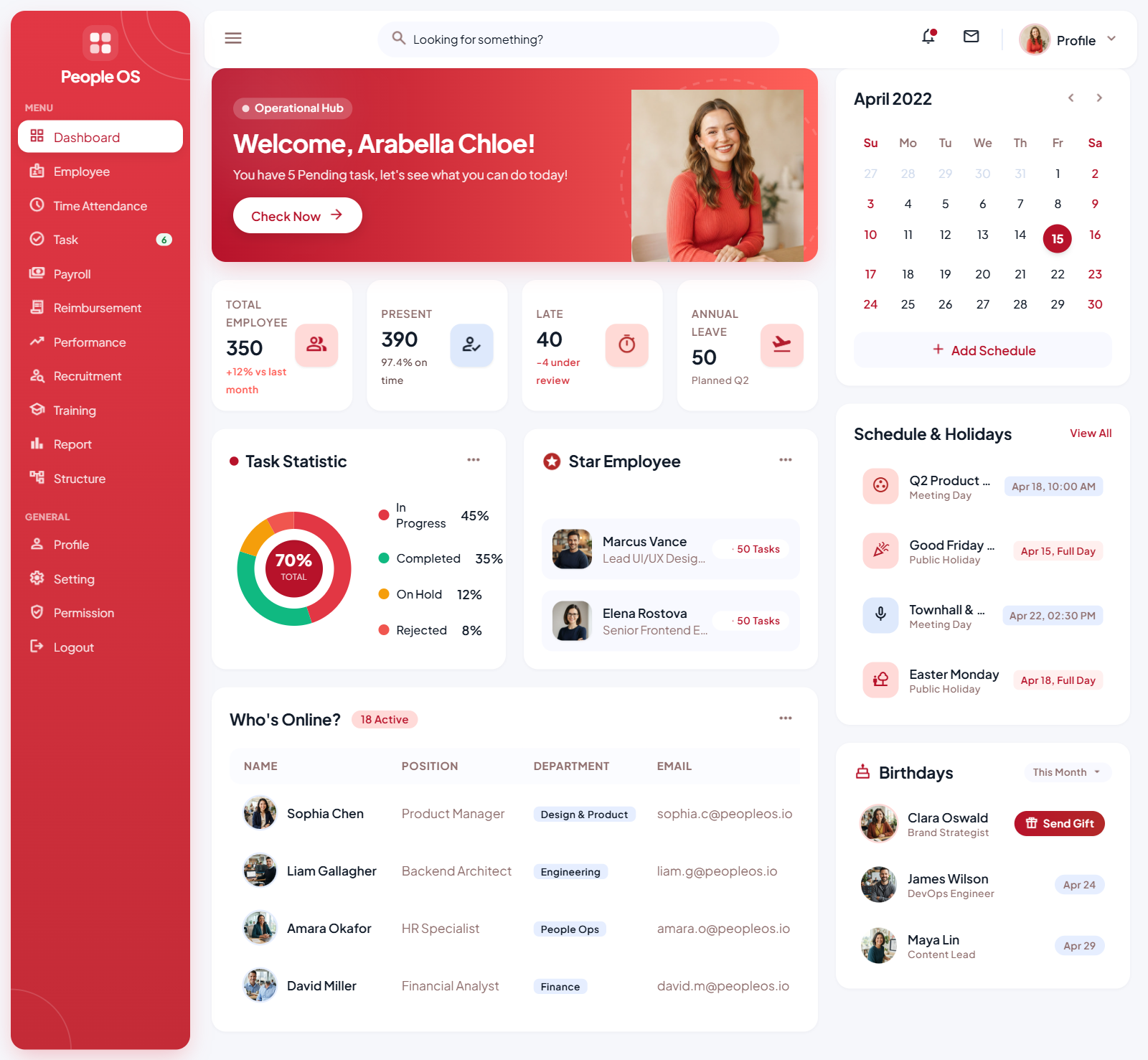 People OS dashboard